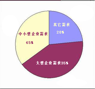 工作服定做市场需求分析(图1)