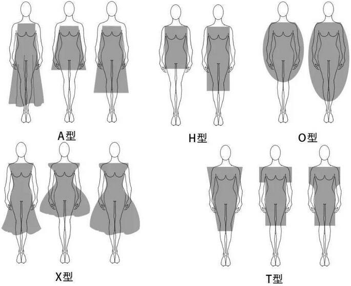 工作服版型的分类及特点(图1)