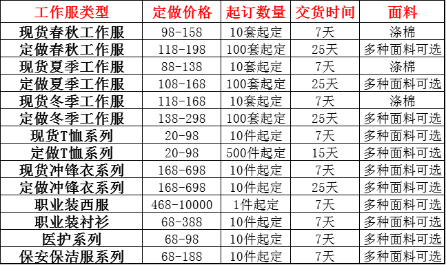 定做工作服多少钱?多少套起订?【定制工作服价格表】(图1)